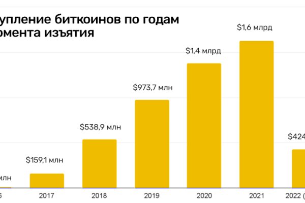 Kraken сайт даркнет